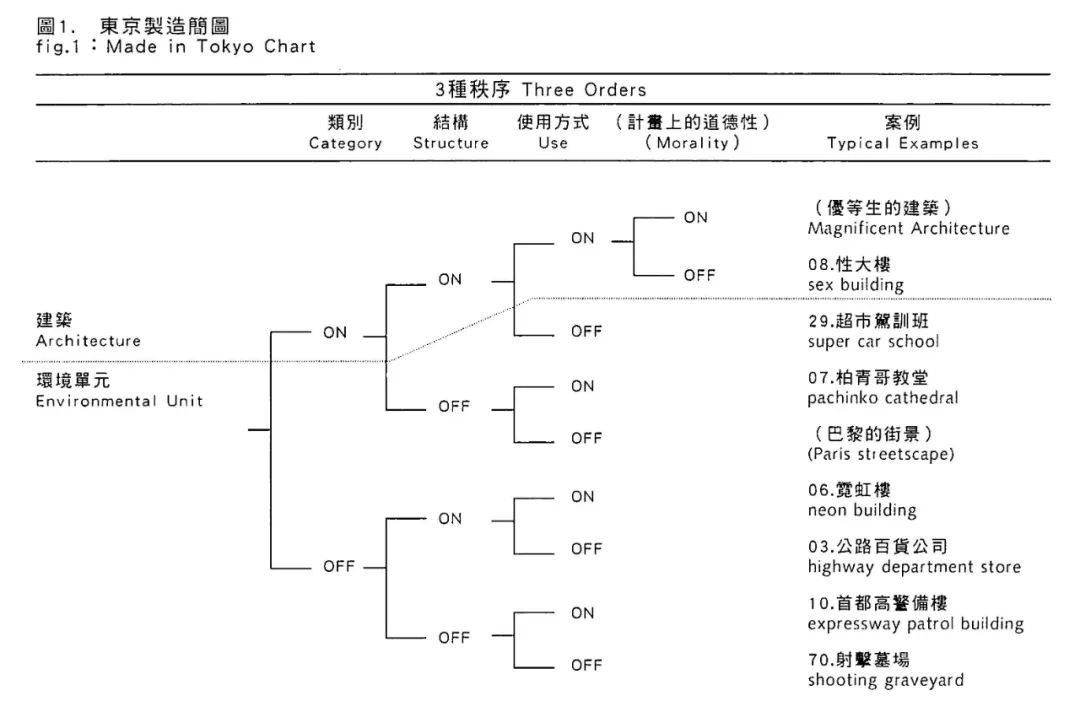 東京製造：犬吠工作室的“建筑民族志”