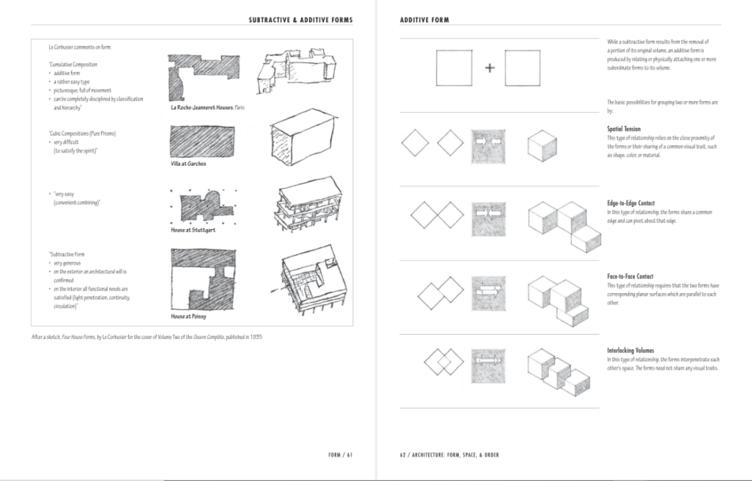 Architecture - Form, Space, & Order——建筑学的武林秘籍