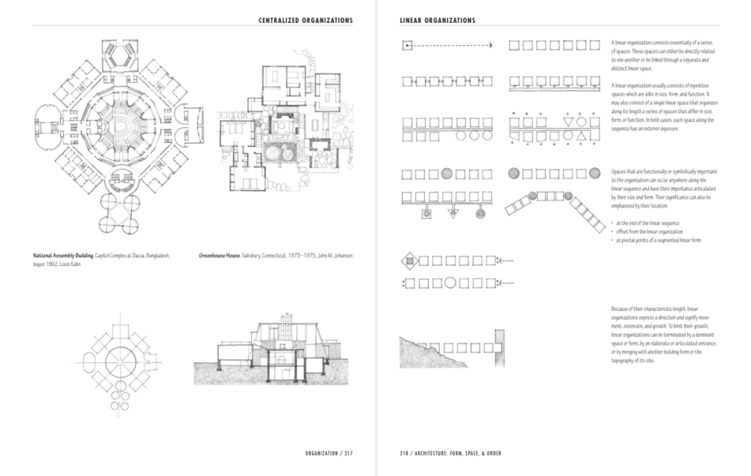 Architecture - Form, Space, & Order——建筑学的武林秘籍