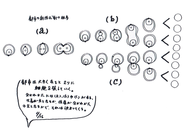 库哈斯名作&新陈代谢派访谈录：Project Japan 日本计划