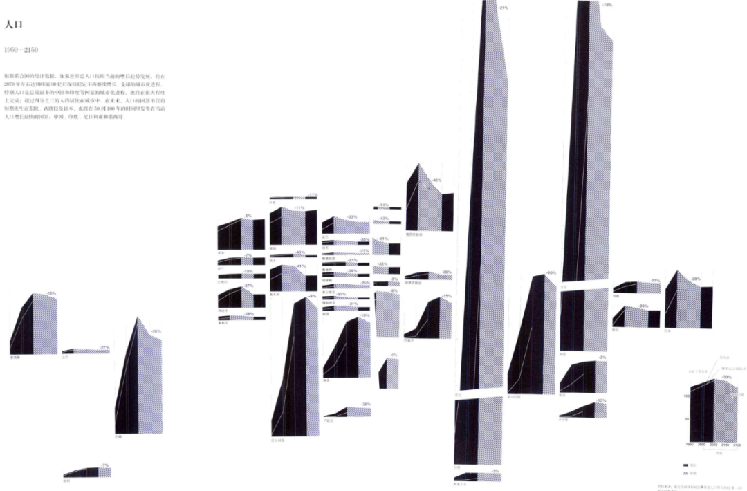 社会学视角下的城市新陈代谢史：《收缩的城市》